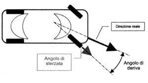 Sottosterzo: può sorprenderti all’improvviso - Davide Montella - Automotive Journalist